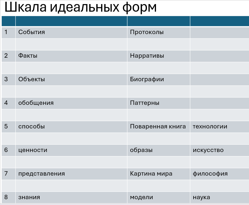 Шкала идеальных форм