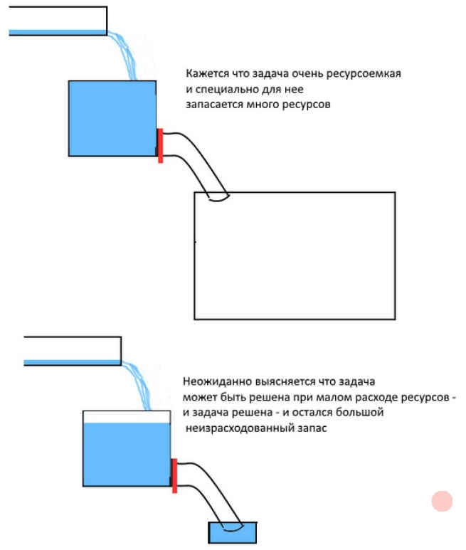 Прокрастинация как медленное накопление энергии